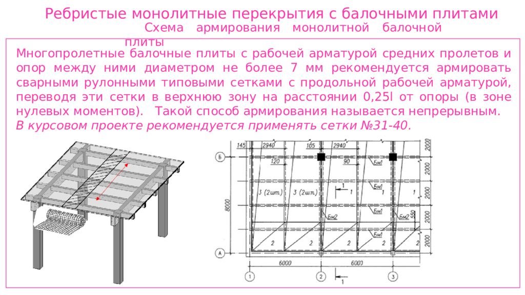 Компоновка конструктивной схемы монолитного ребристого перекрытия с балочными плитами