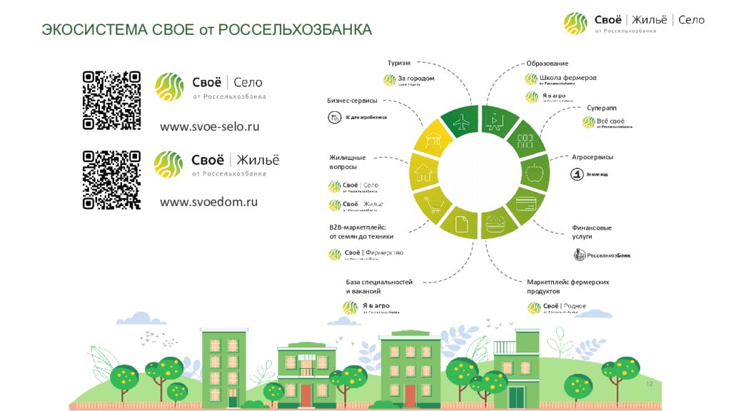 Калькулятор сельской ипотеки россельхозбанк 2023