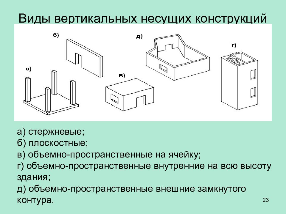 Объемно пространственное изображение проектируемого сооружения называется