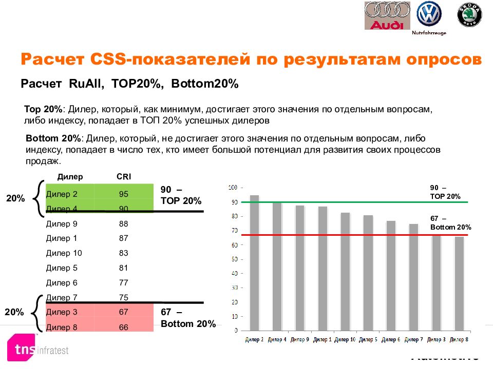 Исследование 18. Формула удовлетворенности клиента. Исследование удовлетворенности клиентов. Опрос для расчета. Рейтинг удовлетворенности клиентов.