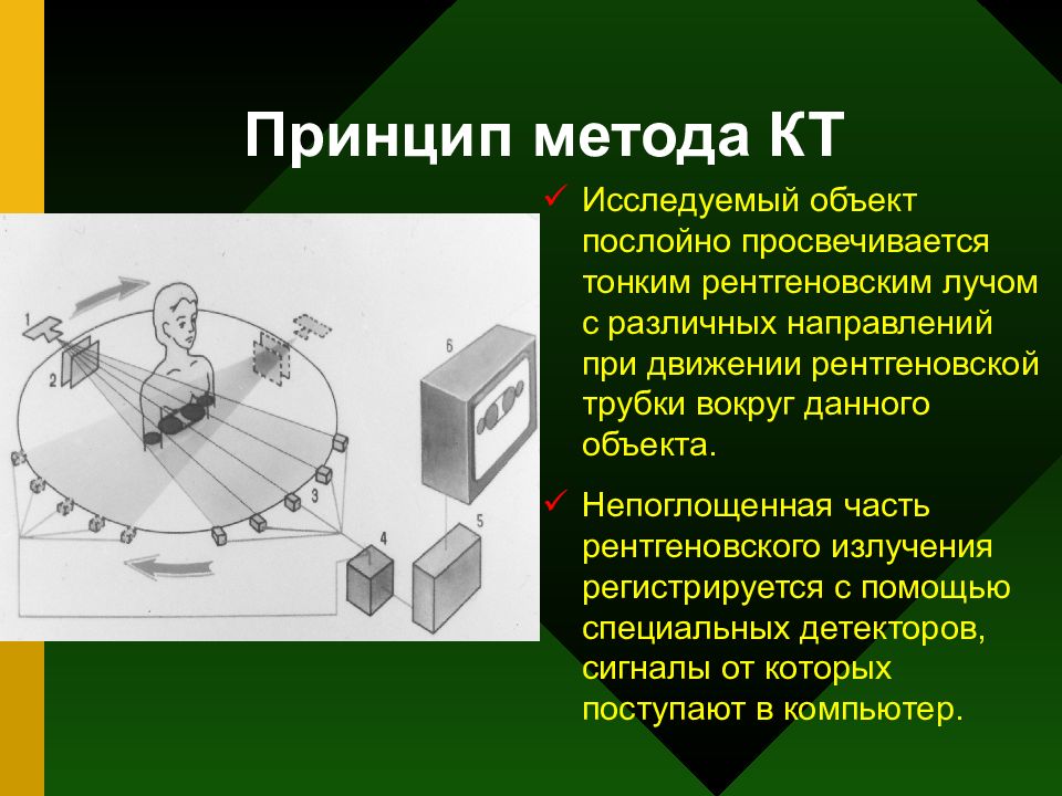 Способы получения изображения. Принцип рентгеновской компьютерной томографии.. Рентгеновская компьютерная томография принцип метода. Принцип метода компьютерной томографии лучевая диагностика. Кт принцип метода.