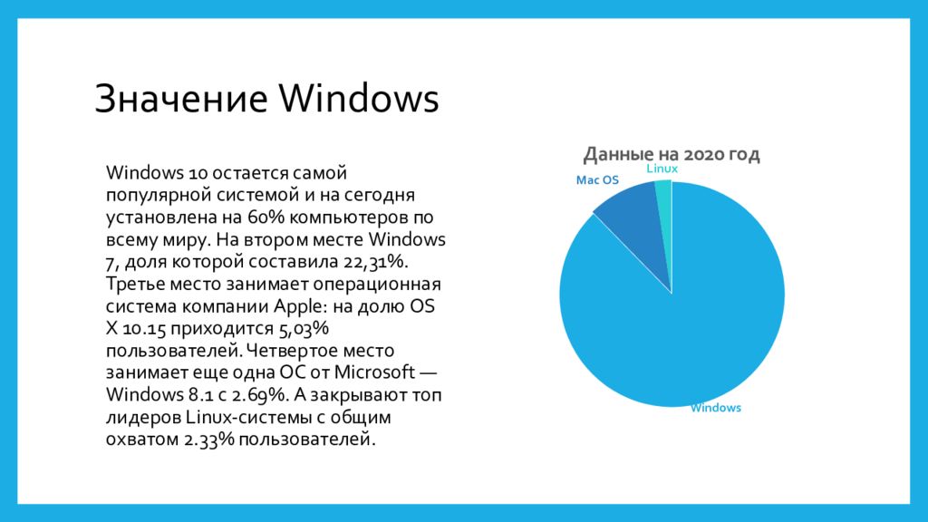 История windows доклад. История Windows презентация. History of Windows flourish.