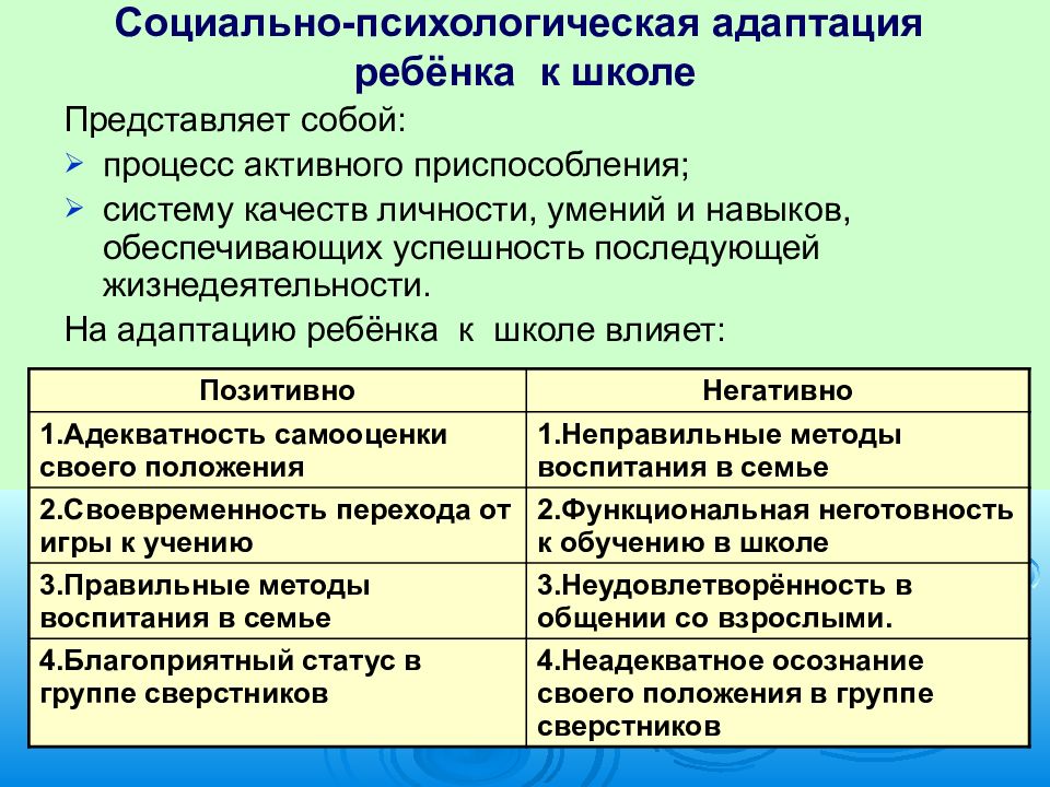 Понятие социальной адаптации презентация