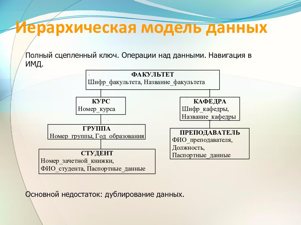 Иерархическая модель. Иерархическое представление данных. Недостатки иерархической модели. Иерархическая модель структура. Операции над данными в иерархической модели.