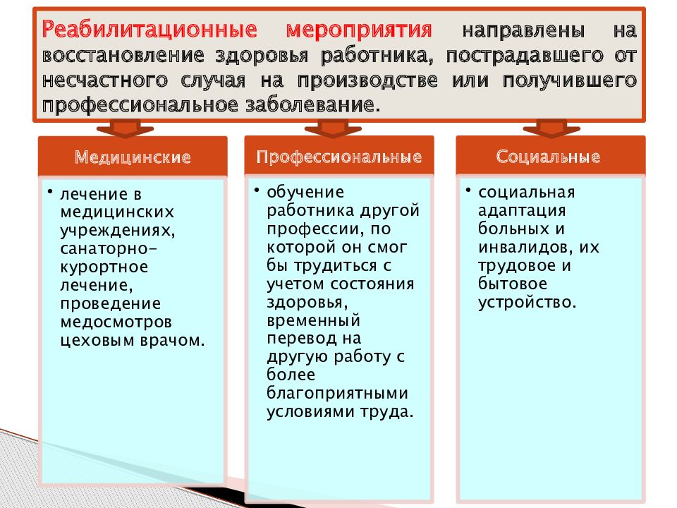 Реабилитационные мероприятия на производстве. Реабилитационные мероприятия это определение по охране труда. 9. Восстановительные мероприятия это определение. 9. Восстановительные мероприятия – характер и средства воздействия.