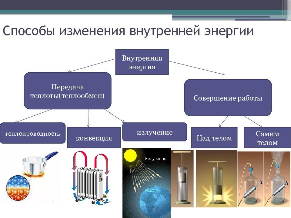 На рисунке изображен процесс изменения внутренней энергии тела путем