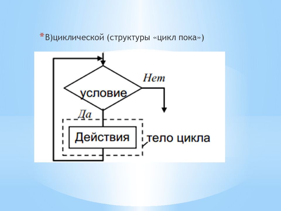 Циклическая структура. Цикл пока. Структура цикла пока. Программа циклической структуры.