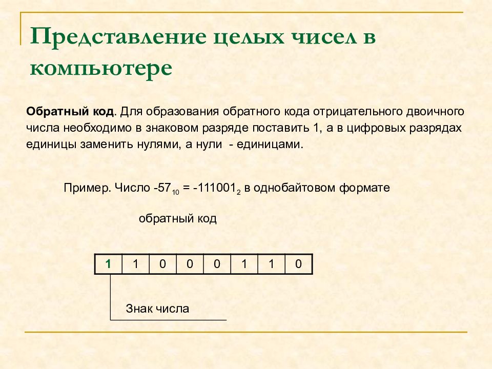 Презентация на тему представление чисел в компьютере