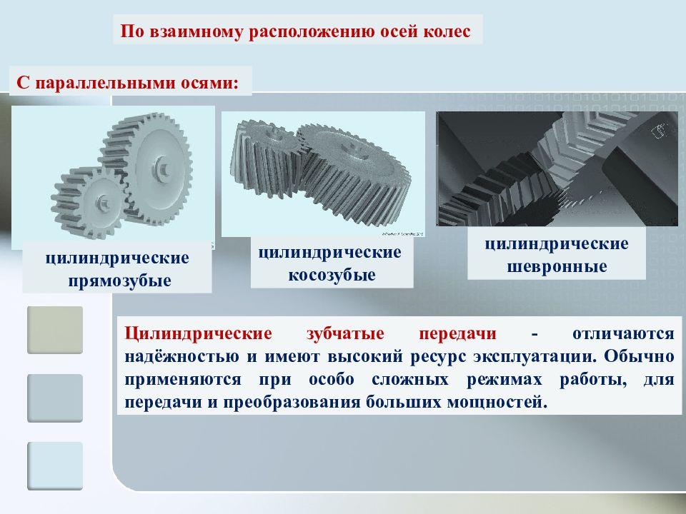 Презентация зубчатое колесо