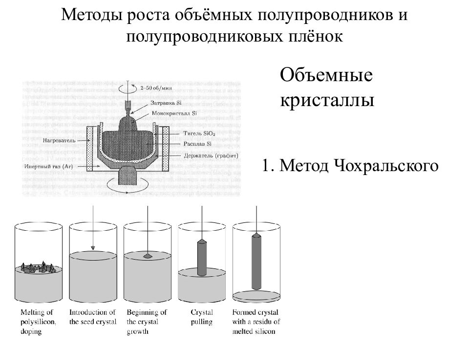 Метод ростов. Тигель метод Чохральского. Метод Чохральского выращивание кристаллов. Метод Чохральского кремний. Чертеж установки по методу Чохральского.