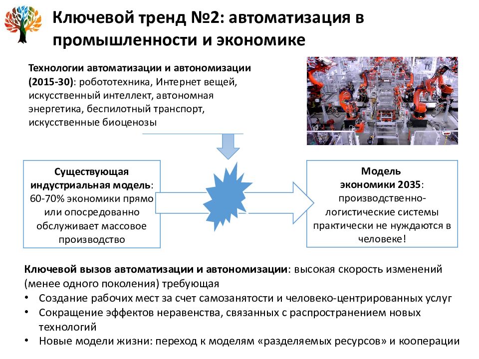 Современные тенденции в промышленности. Социальная трансформация. Образовательная экосистема. Модель образовательной экосистемы. Социальные трансформации СМОЛГУ.