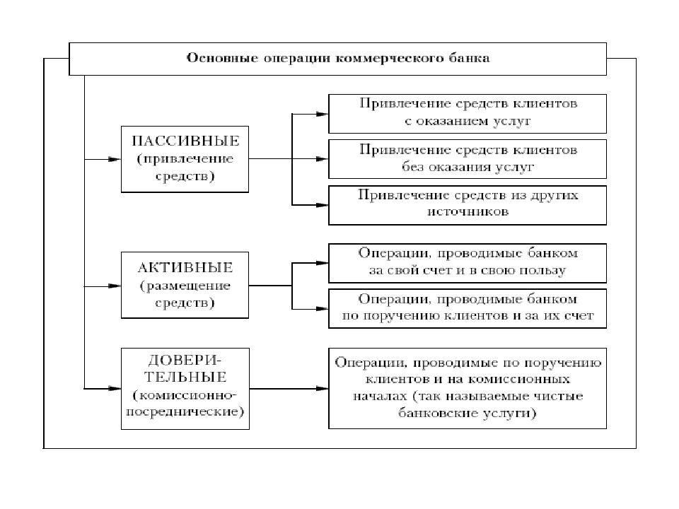 Средства банков в пассиве