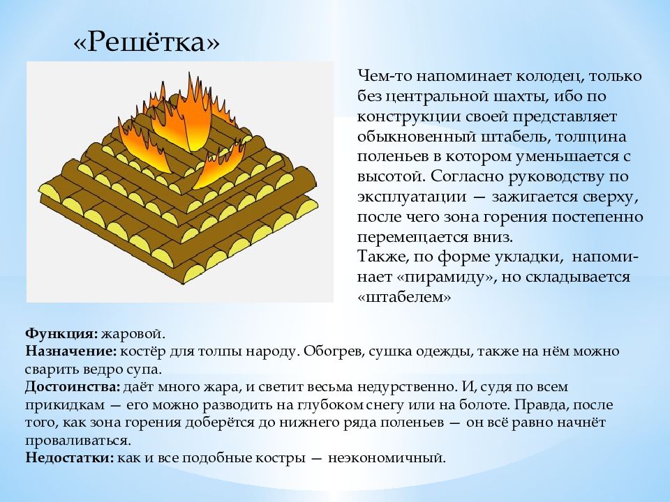 Виды костров презентация