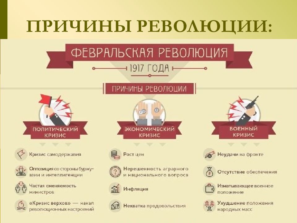 Карта февральской революции