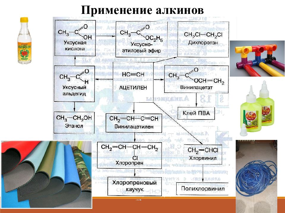 Схема применения алкинов