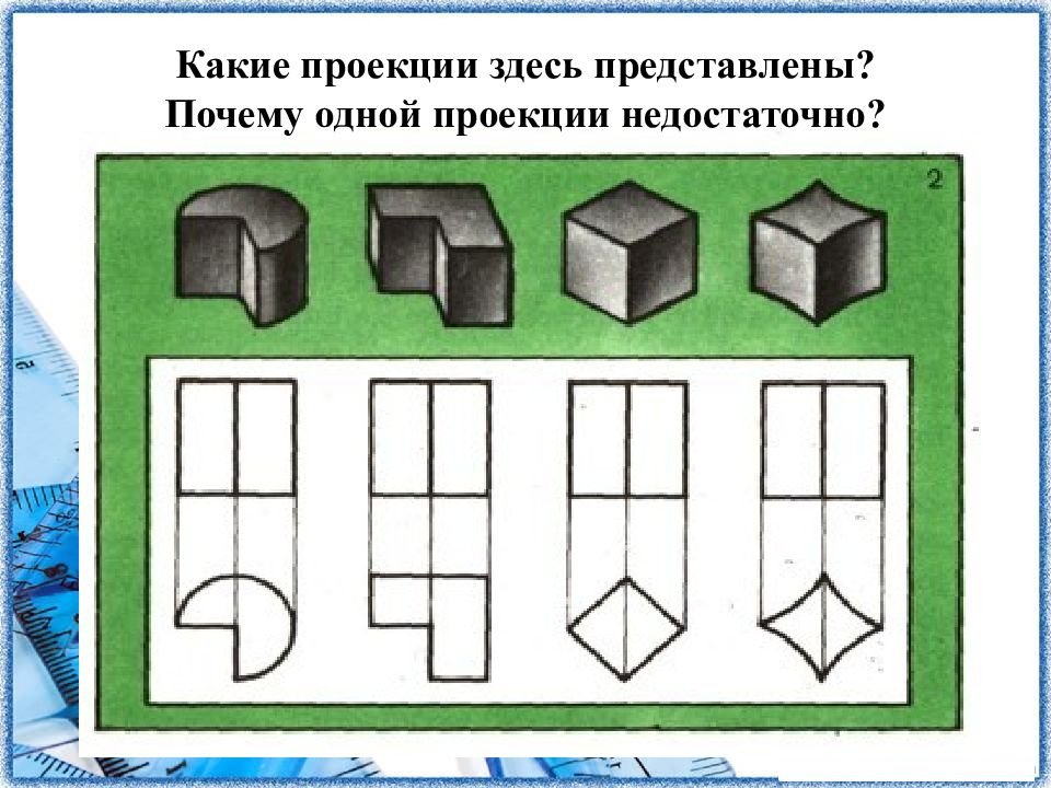 Расположение видов на чертеже местные виды презентация по черчению