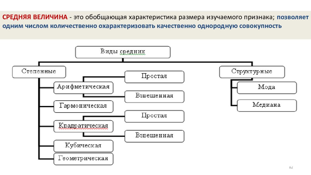 Характеристика изучаемого. Обобщающие характеристики при изучение альтернативного признака. Средняя величина это обобщающий характеристика. Обобщающая числовая характеристика изучаемого признака. Обобщенная характеристика.