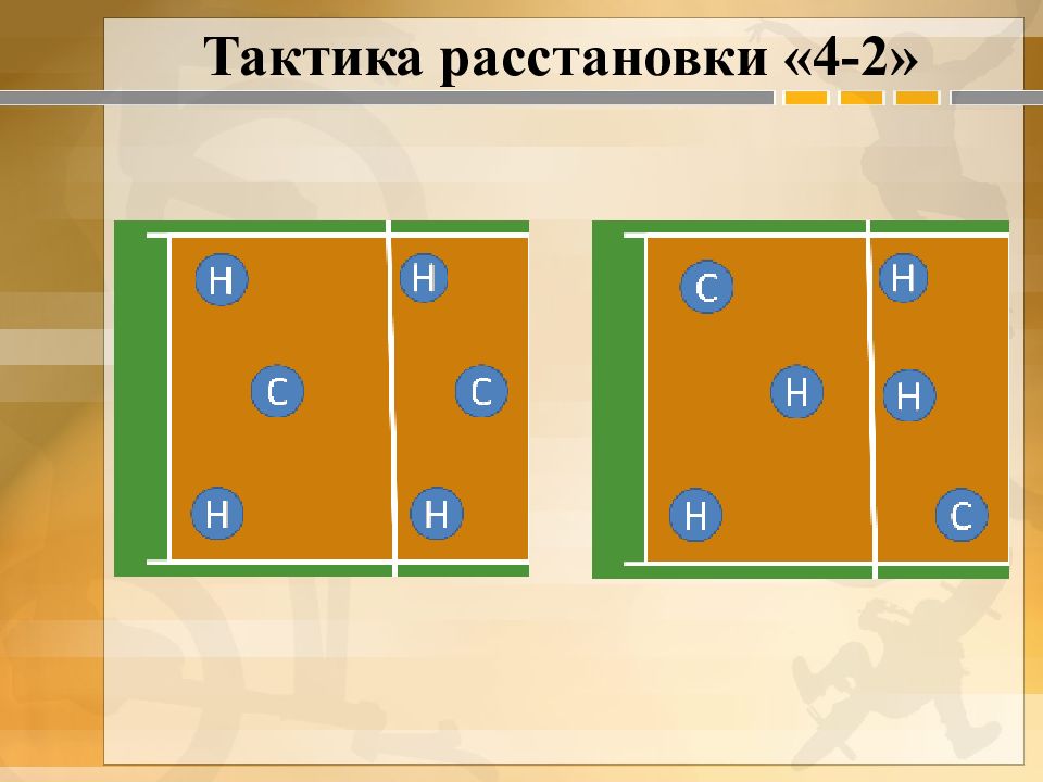 Тактические схемы в волейболе презентация