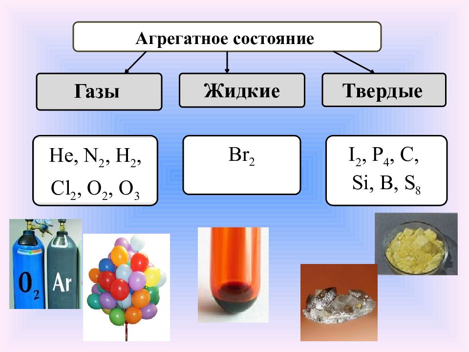 Презентация по теме неметаллы