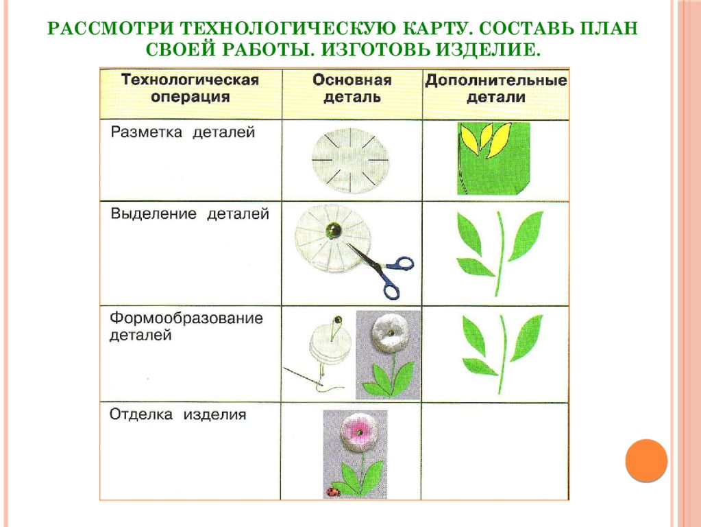 Технология какие бывают ткани 2 класс презентация