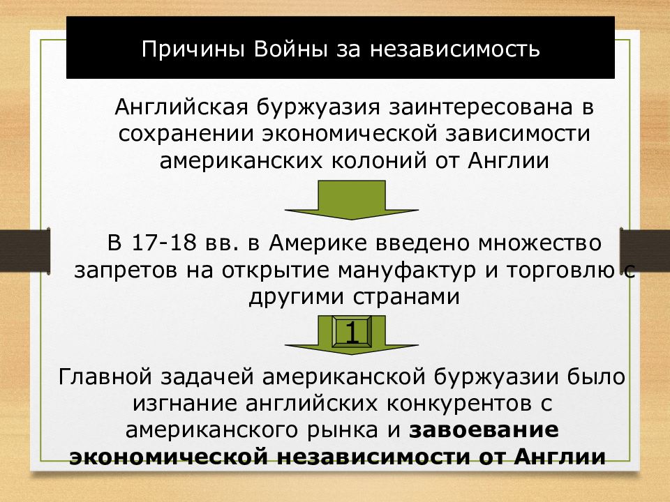 Презентация война за независимость война в америке 10 класс