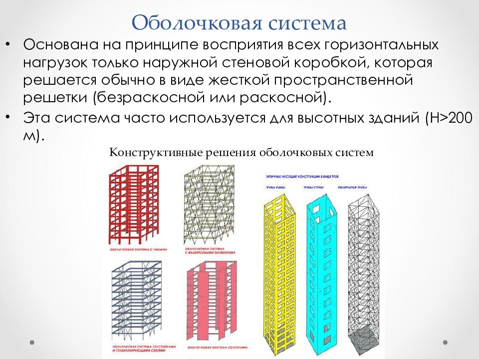 Система основанная. Оболочковая коробчатая конструктивная система зданий. Оболочковая конструктивная система высотных зданий. Оболочковая конструктивная схема. Оболочковая конструктивная система примеры.