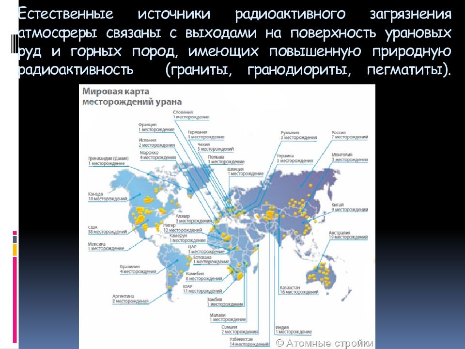 Охрана окружающей среды от радиоактивных загрязнений презентация