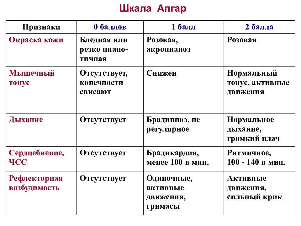 Шкала апгар презентация