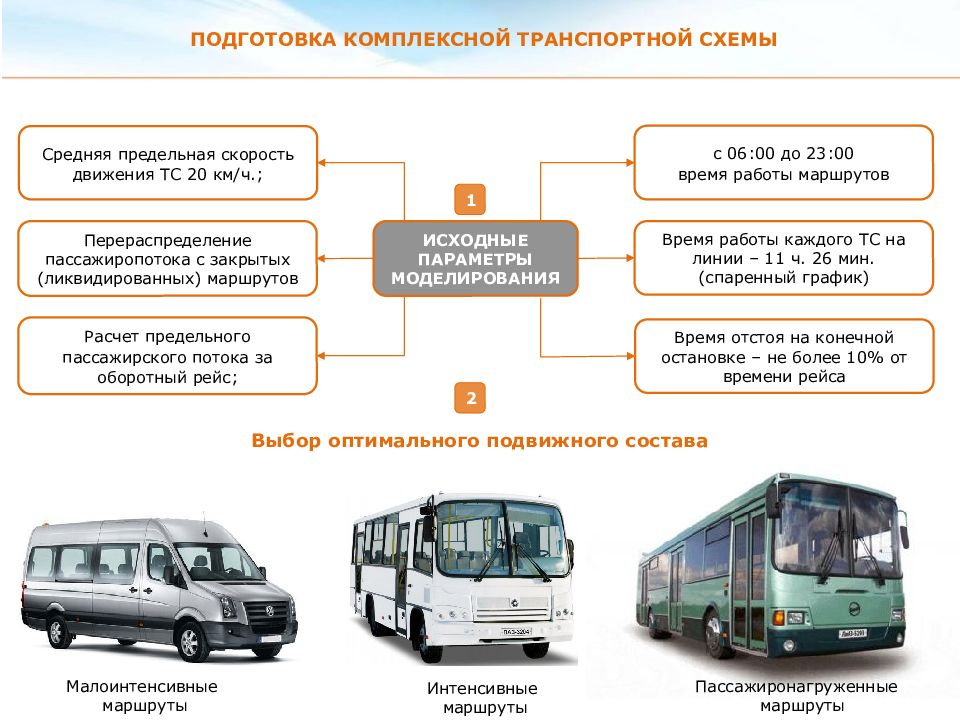 Комплексная схема организации транспортного обслуживания населения общественным транспортом