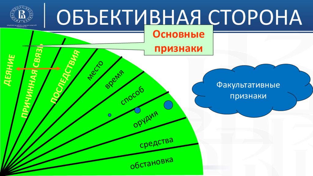 Состав преступления картинки для презентации