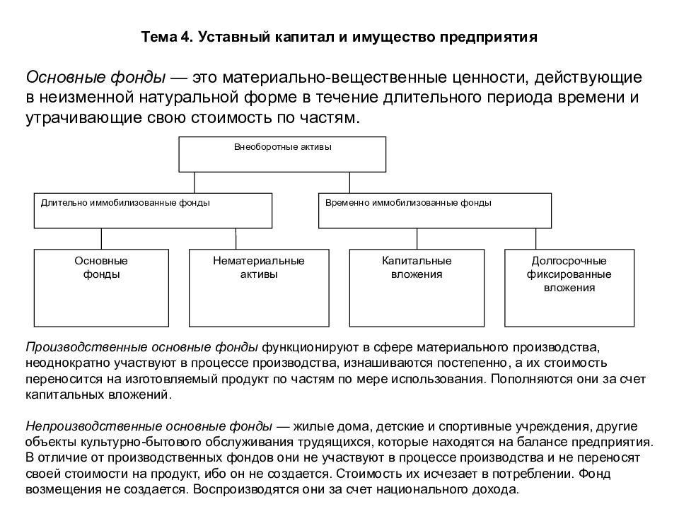 Владелец предприятия размеры уставного капитала деятельность предприятия схема документа