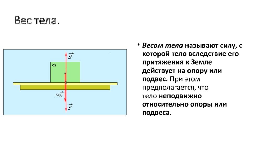 Тело массой 4 б