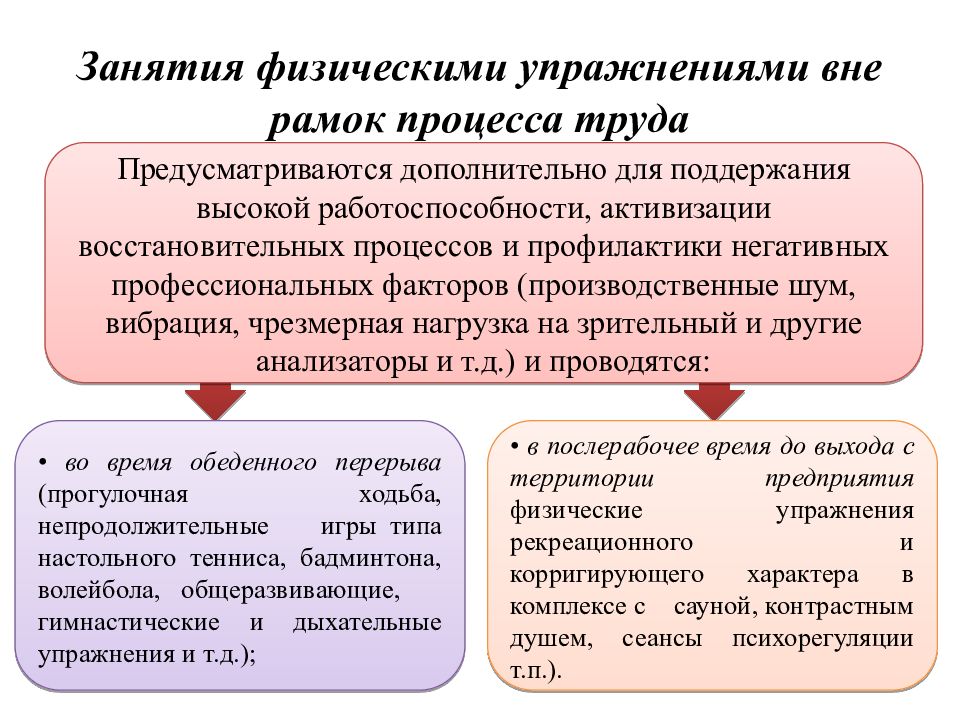 Управление процессами труда. Рамки судопроизводства.