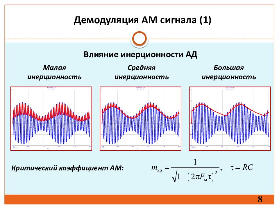 Демодуляция. Демодулятор сигнала. Амплитудная демодуляция. Демодуляция колебаний.