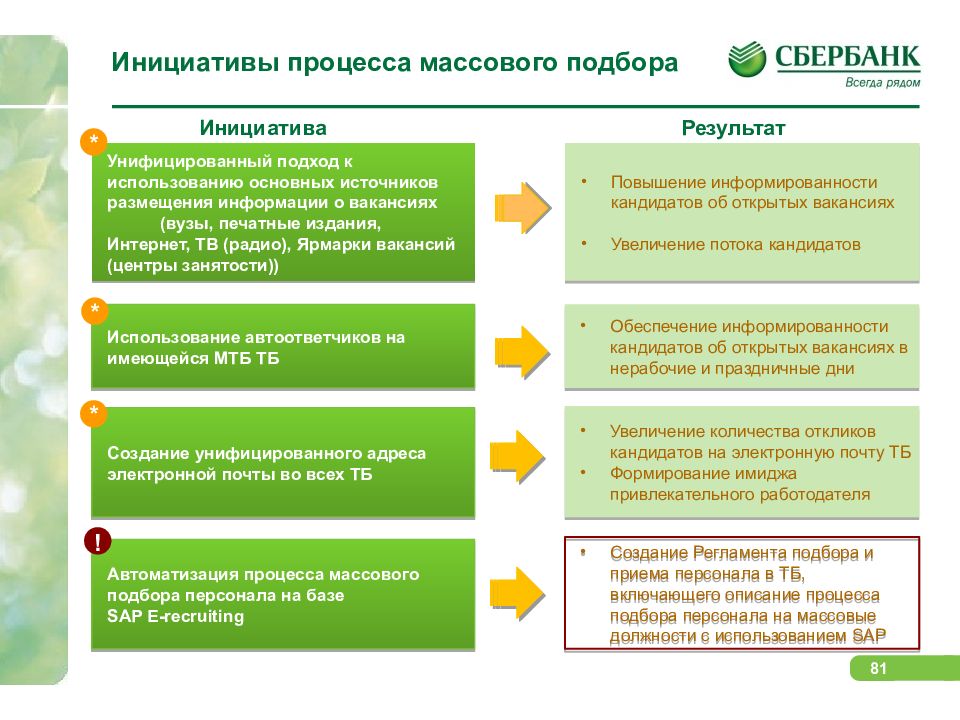 Массовых процессов. Регламент массового подбора персонала. Автоматизация процесса подбора персонала. Массовый подбор персонала. Особенности массового подбора.