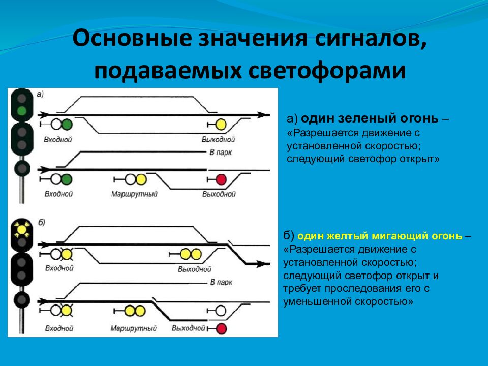 Режимы работы светофорной сигнализации на перекрестке презентация