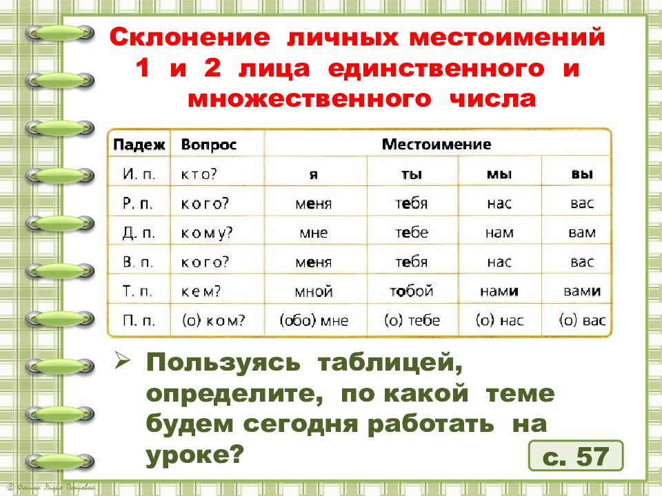 4 класс презентация склонение личных местоимений