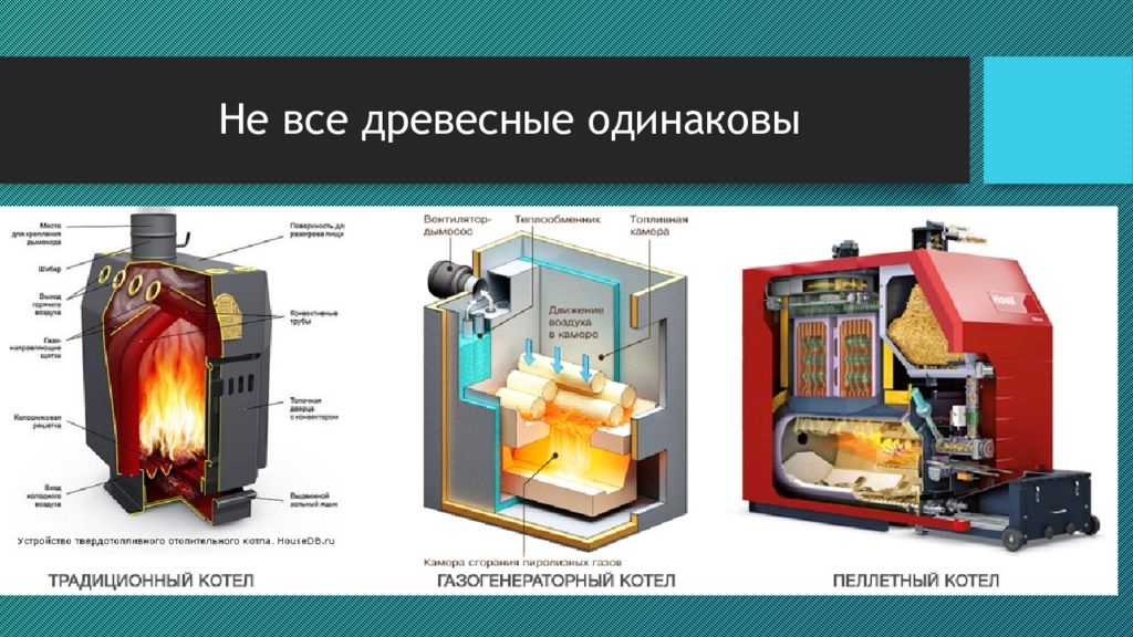 Котлы виды котлов. Виды твердого топлива для котлов отопления. Типы котлов для отопления. Вид котельной на твердом топливе. Котлы по виду топлива.