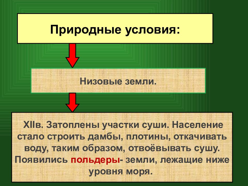 Население стало. Участки суши лежащие ниже уровня.