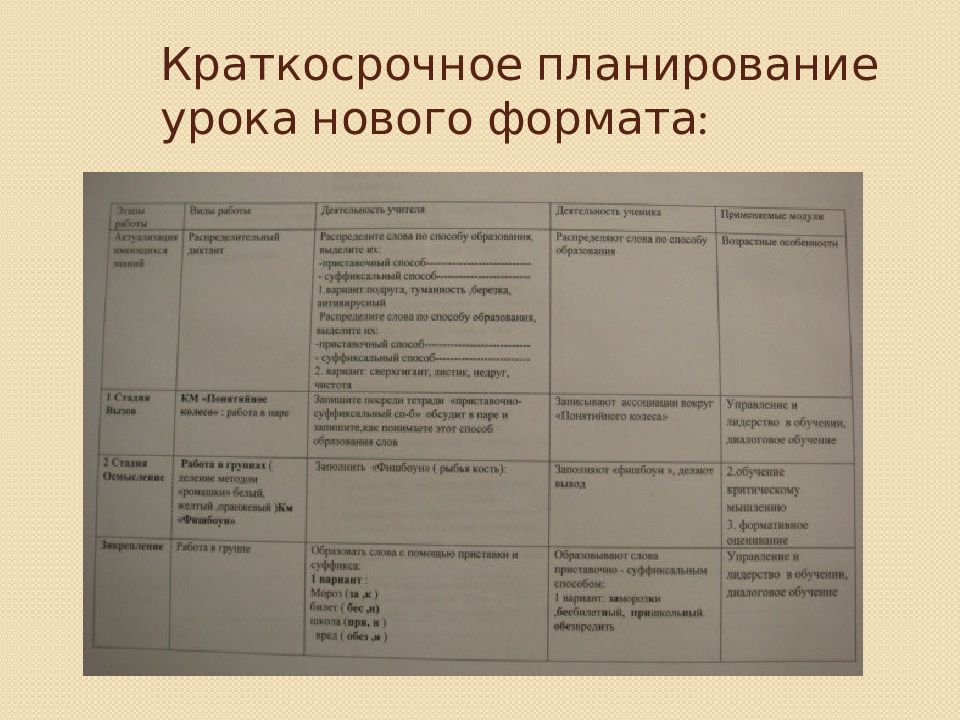 Схема планирования наблюдения и обсуждения урока обучения lesson study