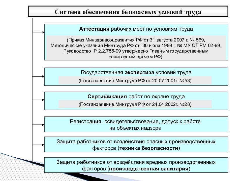 Мониторинг безопасности труда презентация