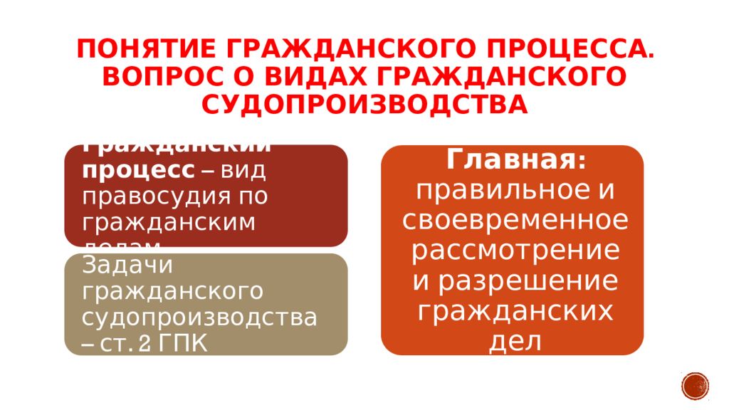 Традиционный гражданский процесс. Понятие гражданского процесса. Понятие стадии гражданского процесса. Понятие гражданского судопроизводства. Задачи гражданского процесса.