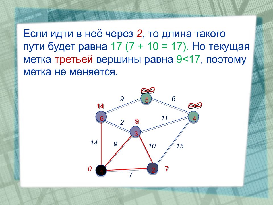 Вершина равна. Дерево кратчайших расстояний. Минимальные метки равны алгоритм Дейкстры. Граф с метками вершин Дейкстра. Степень вершины а равна.