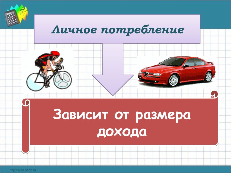 Презентация потребление обществознание