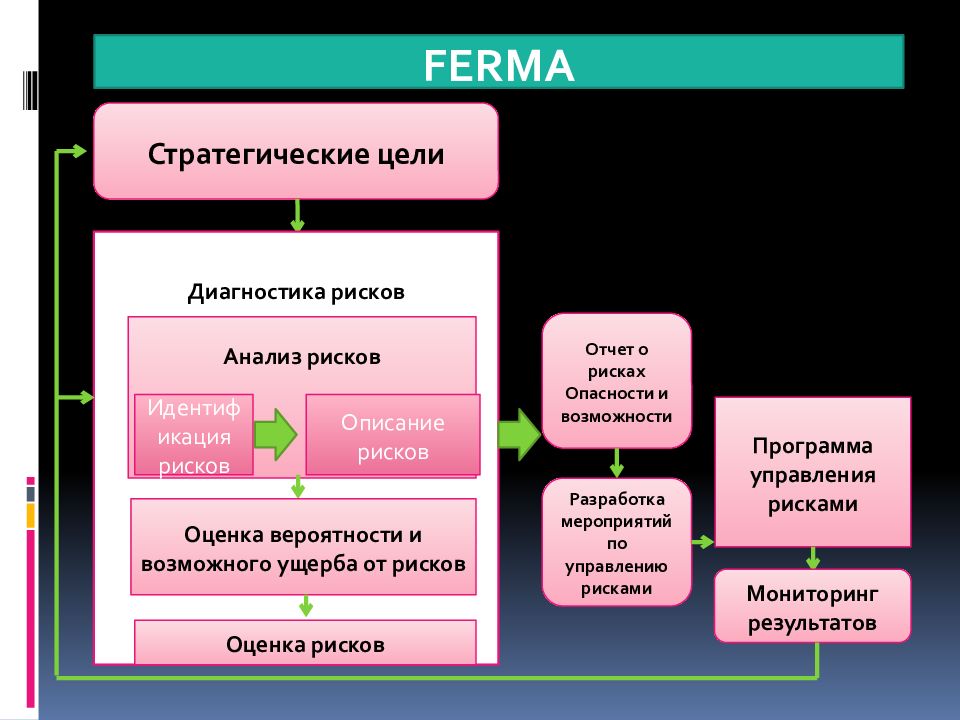 3 анализ риска и управление рисками