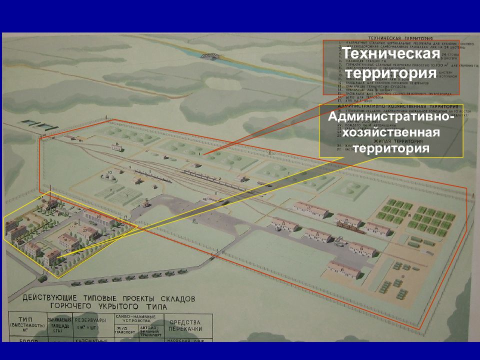 Что относится к технической территории. Техническая территория. Полевой склад горючего. Устройство полевых складов горючего. Схема полевого склада.