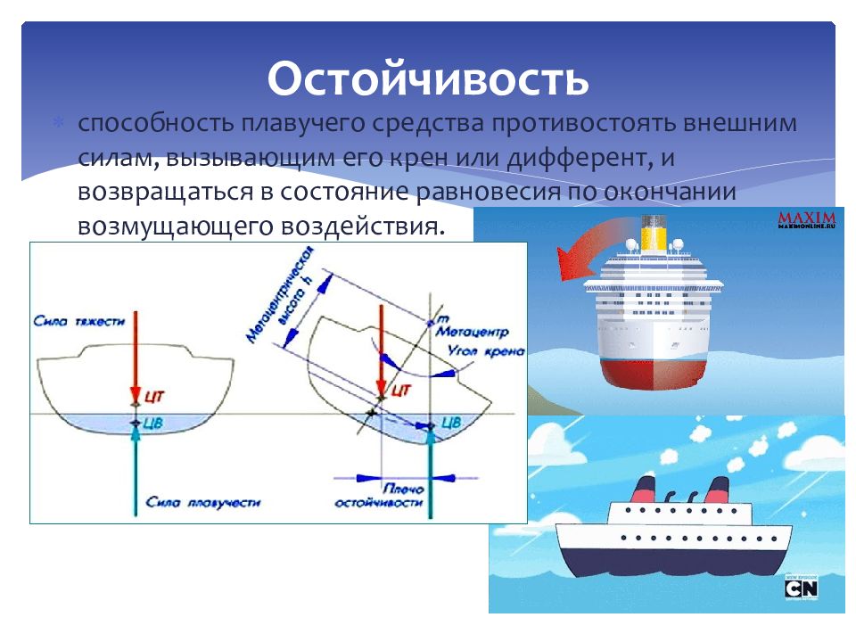 Какой из изображенных на схеме отрезков называется метацентрической высотой судна