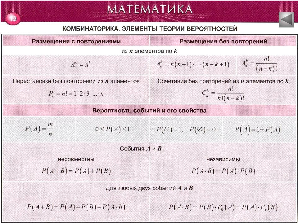 Тематические таблицы по математике — презентация