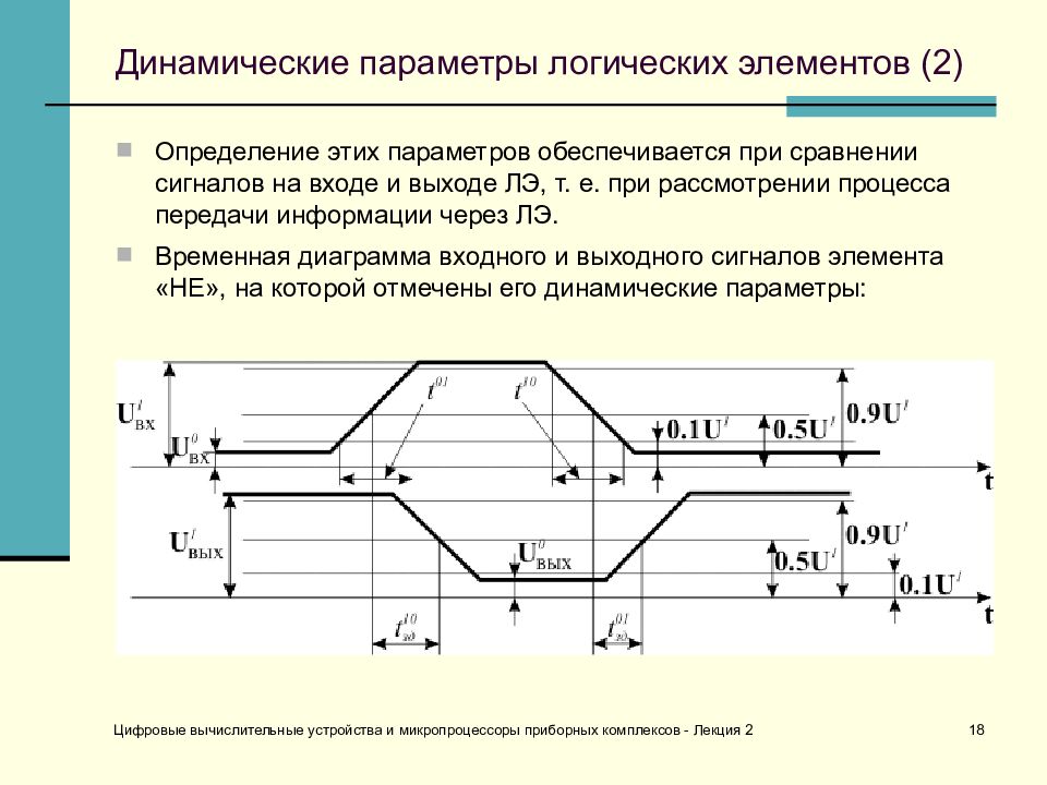 Параметры динамической модели