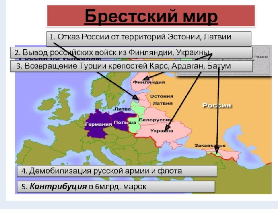 Первая мировая договор с россией
